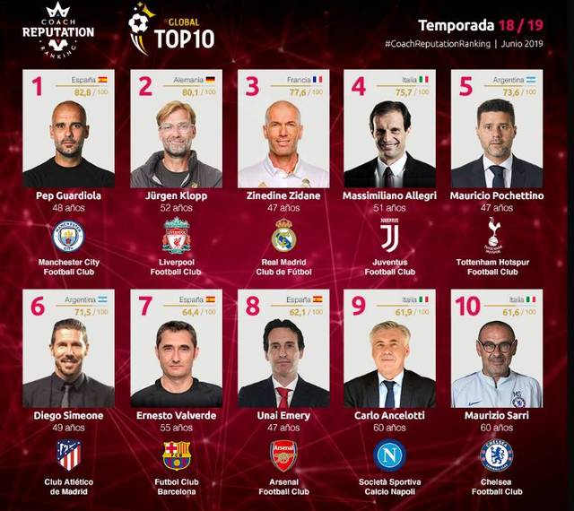 调整带来立竿见影效果（优化立即见效）